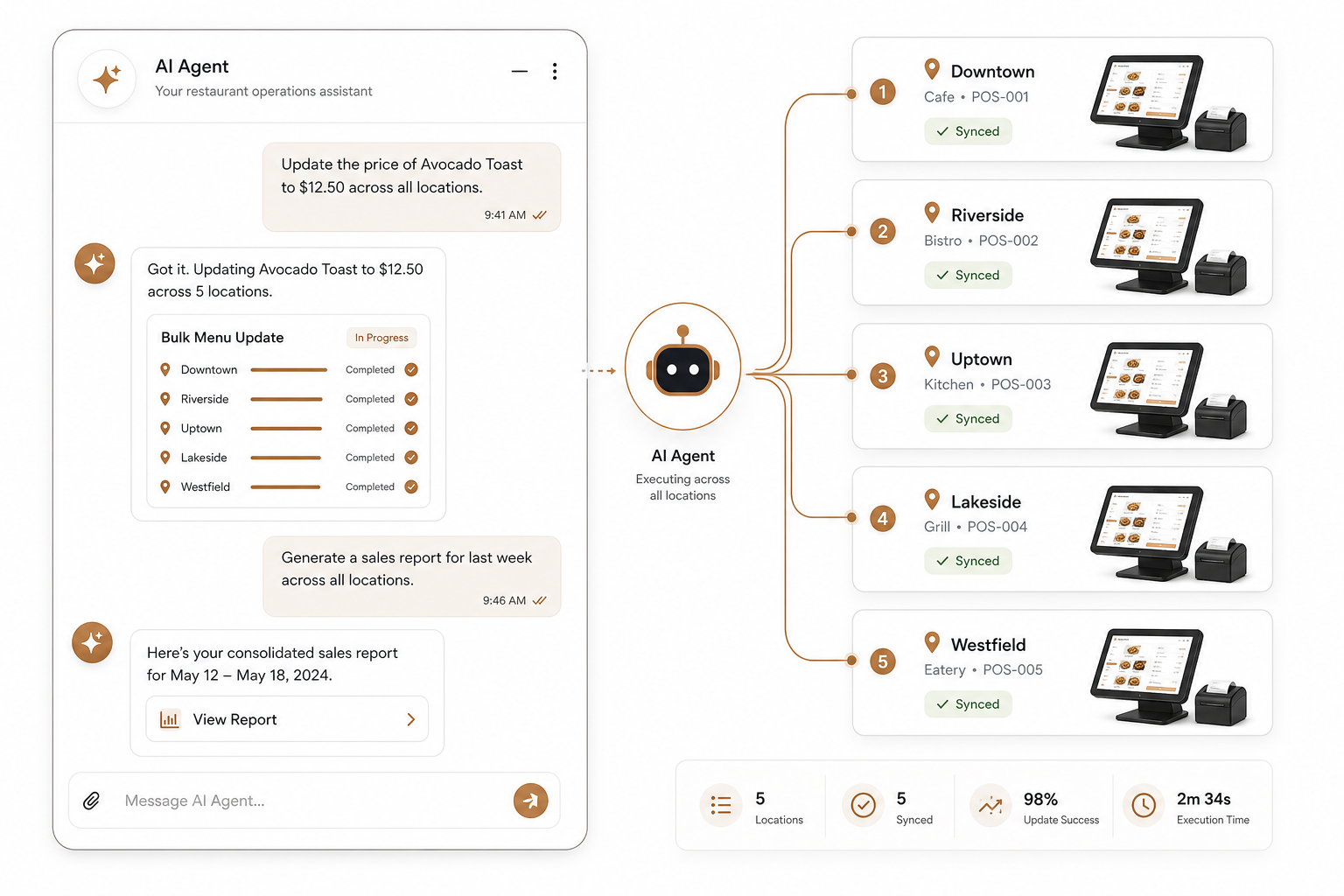 AI POS automation