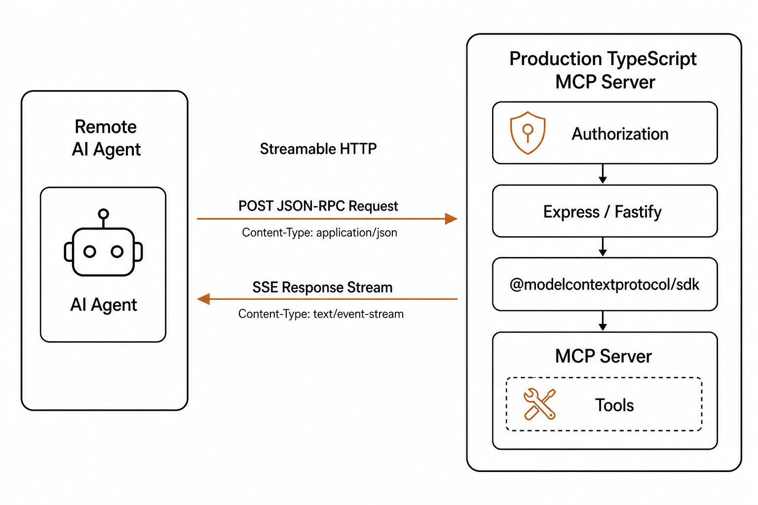 TypeScript HTTP server