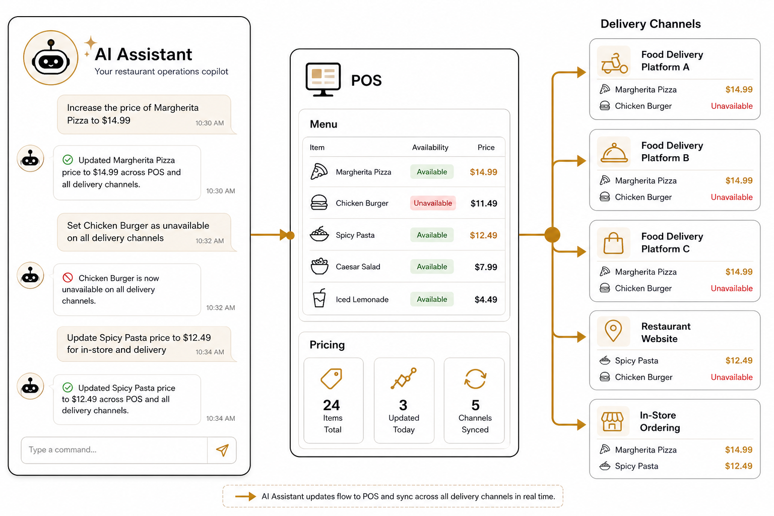 AI POS assistant