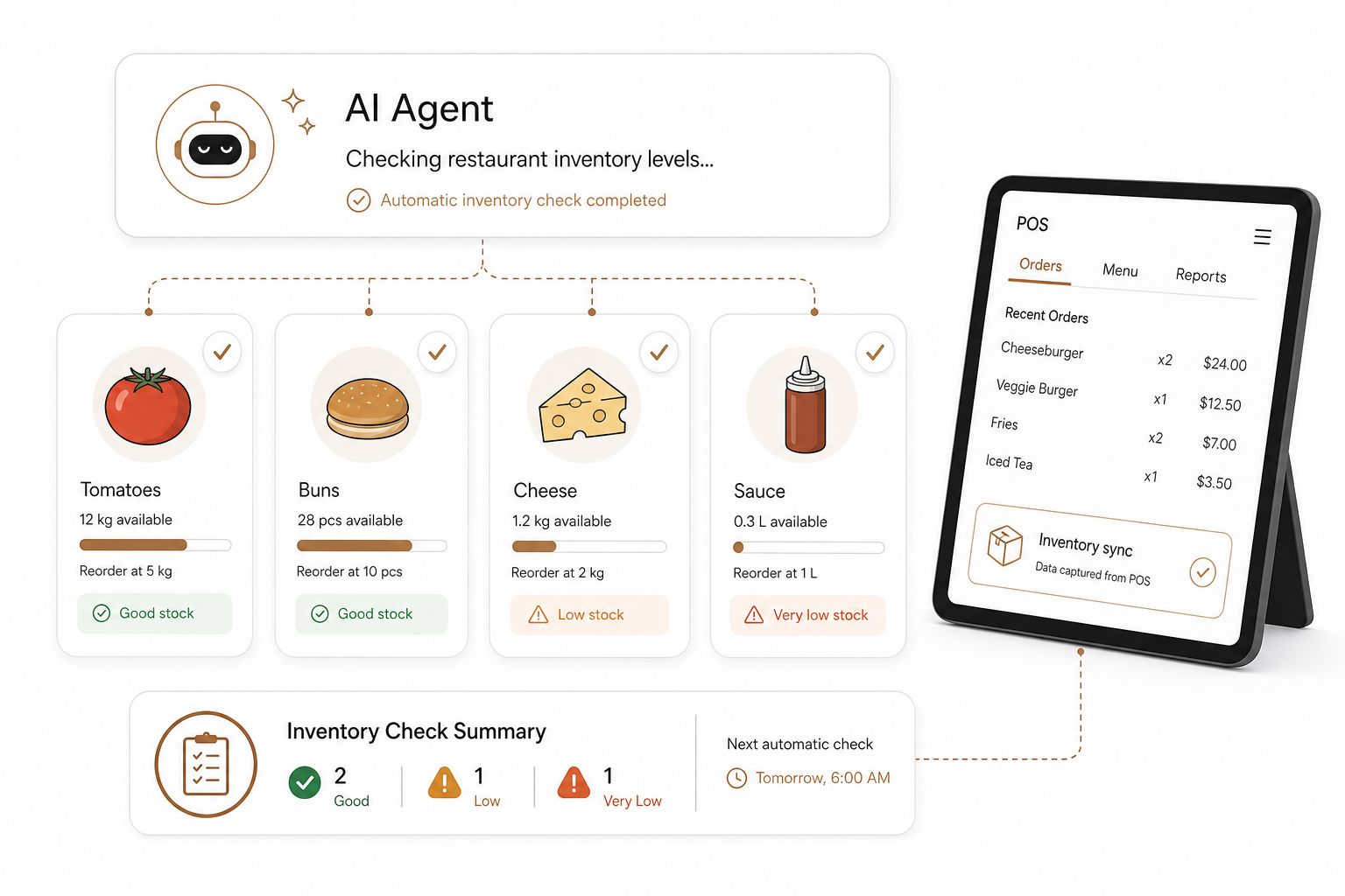 Automated inventory tracking