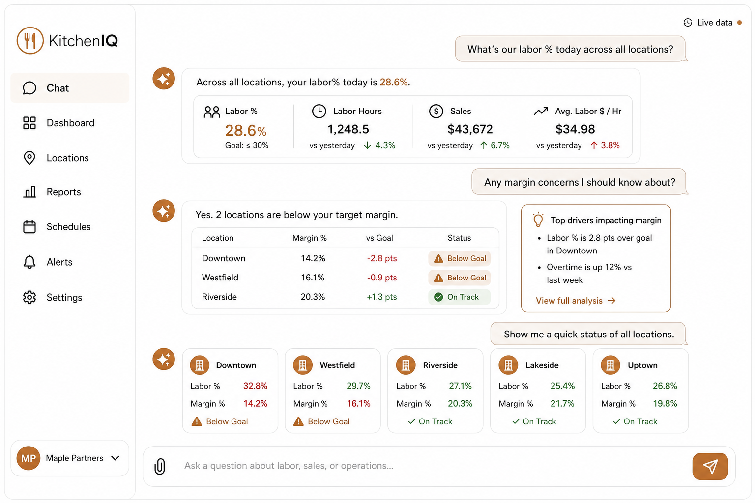 Chat labor analytics