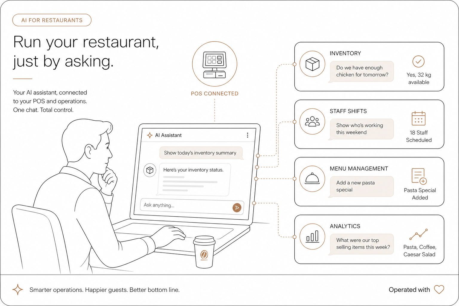 Conversational POS automation