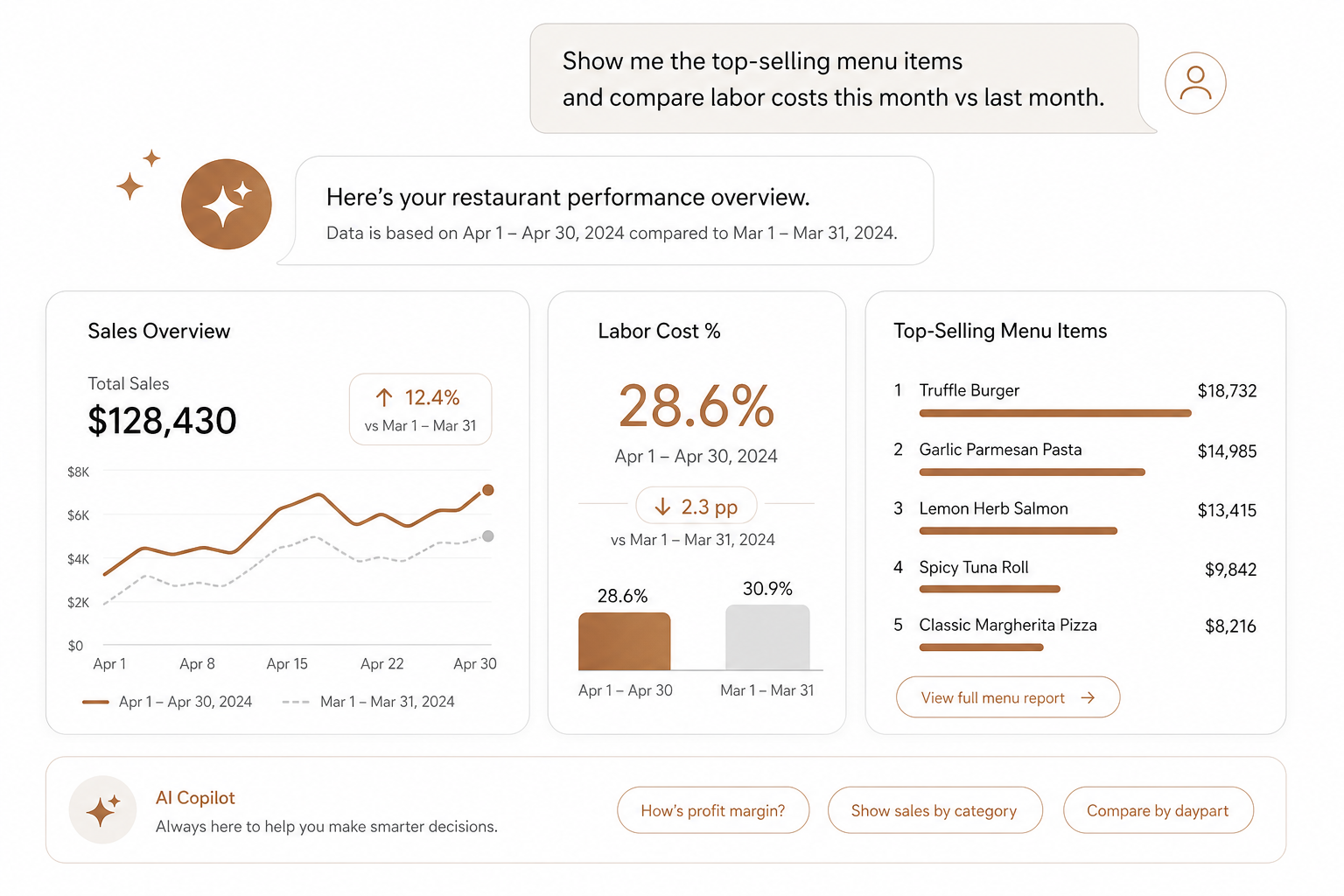 Instant sales reporting