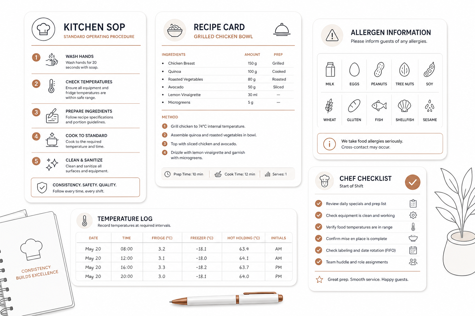 Kitchen SOP checklist