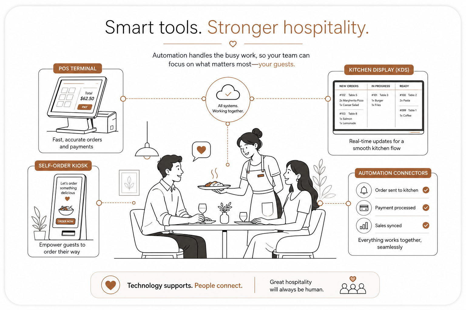 Smart restaurant automation