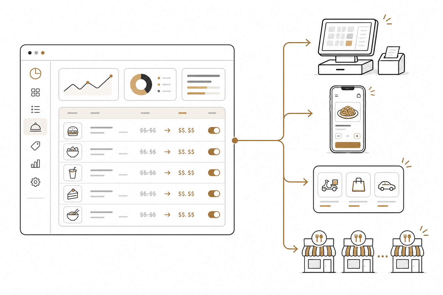 Unified POS bulk updates