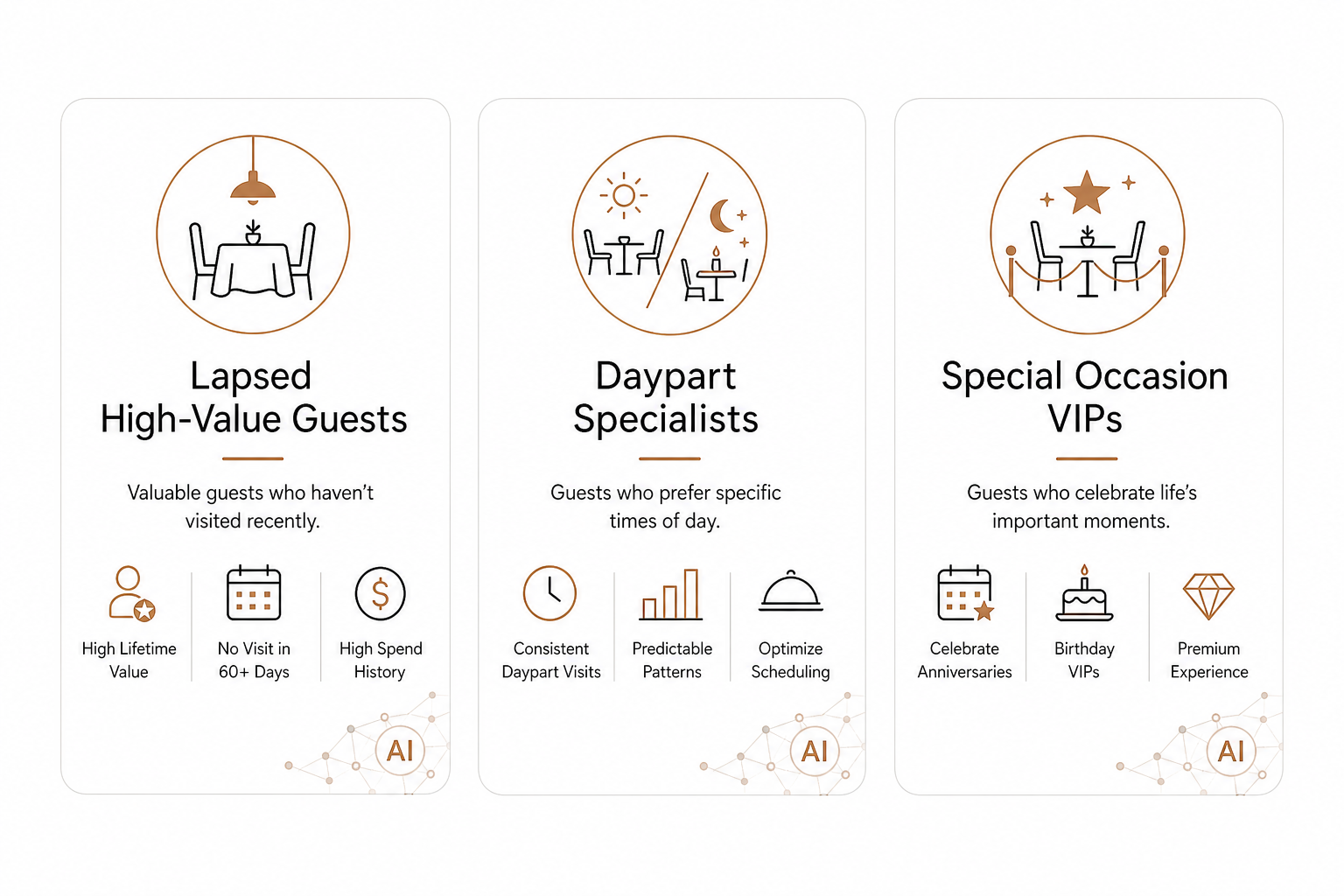 Restaurant guest segments