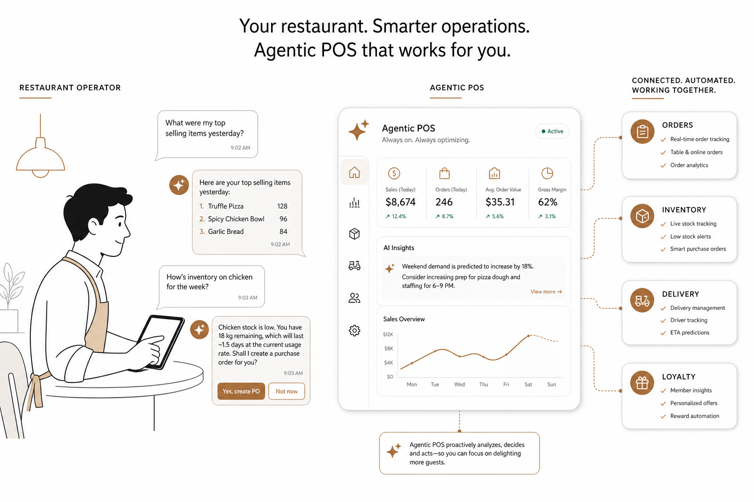 Chat-driven restaurant operations