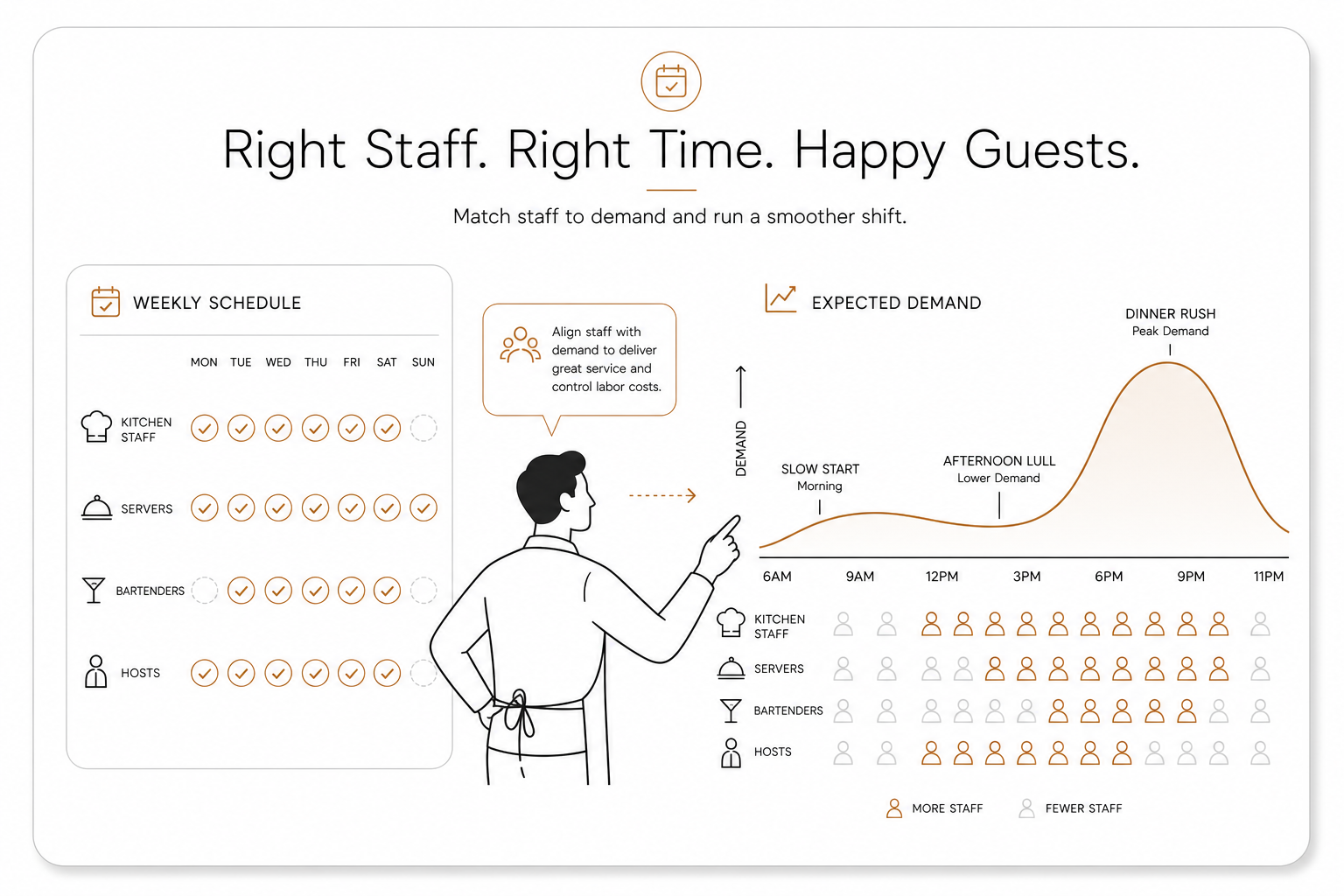 Demand driven scheduling