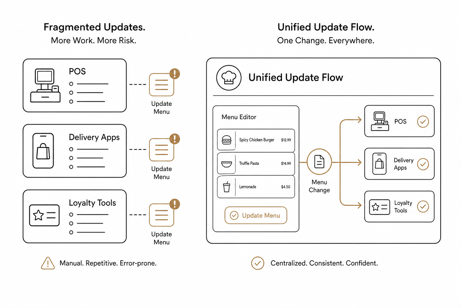 Unified menu updates